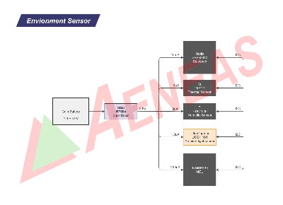 Envionment Sensor